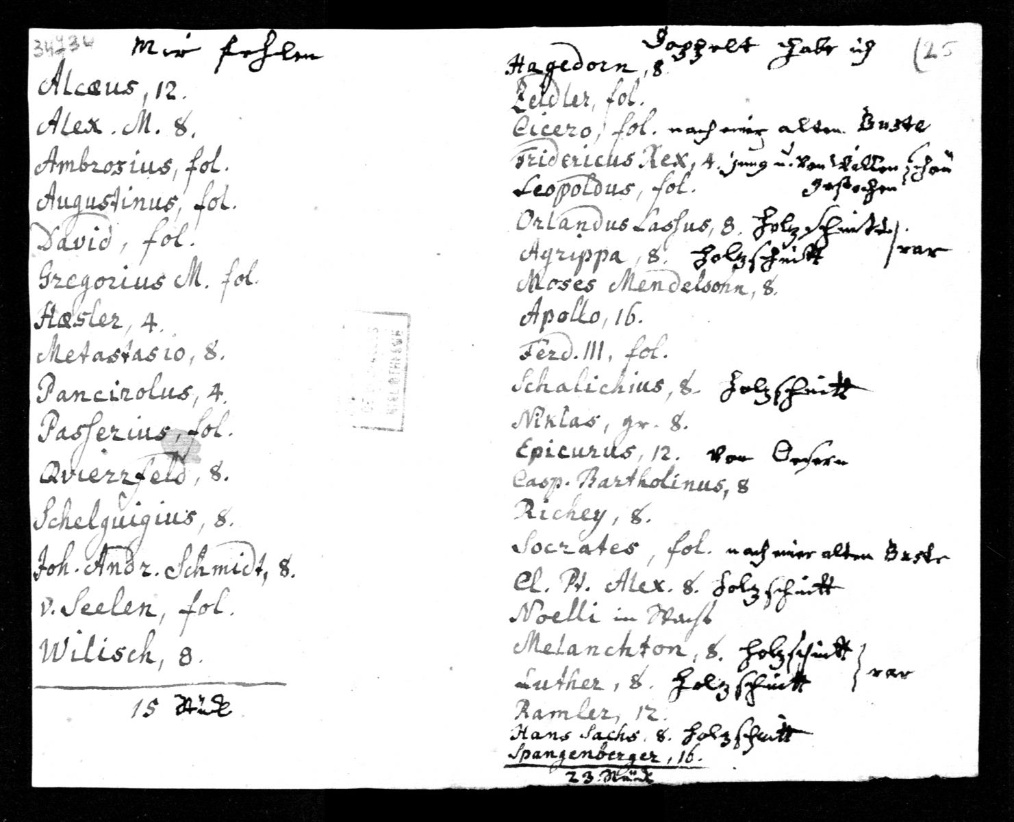 Westphal list of iconography
